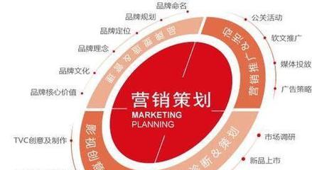 洞悉市場、滿足需求、實現(xiàn)增長 市場營銷策劃的關(guān)鍵要素