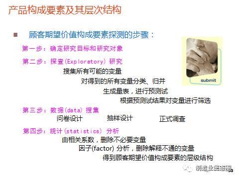 從市場(chǎng)出發(fā) 將營(yíng)銷思維貫穿于新產(chǎn)品開發(fā)與戰(zhàn)略規(guī)劃的全過程