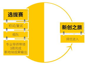 新生之勢(shì)，原創(chuàng)夢(mèng)想 東原杯地產(chǎn)行業(yè)訓(xùn)練營(yíng)，點(diǎn)燃未來營(yíng)銷精英的火種