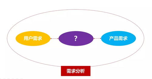 營(yíng)銷策劃中的核心法則 從洞察到執(zhí)行的系統(tǒng)性制勝之道
