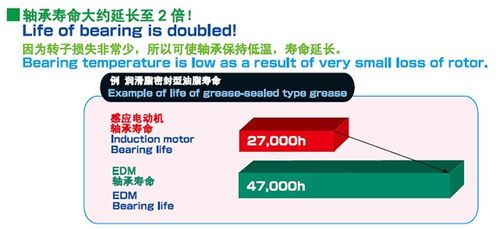 高效節能電機驅動產品技術交流會，助力企業降本增效